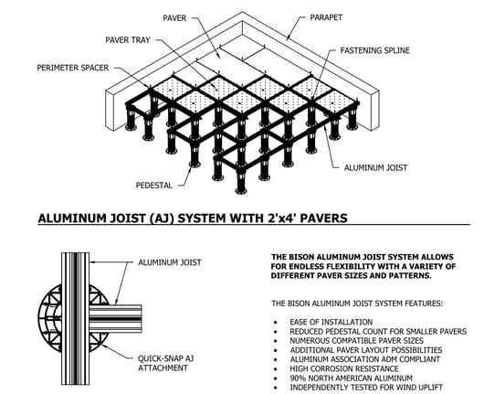 Bison aluminum deck joist framing